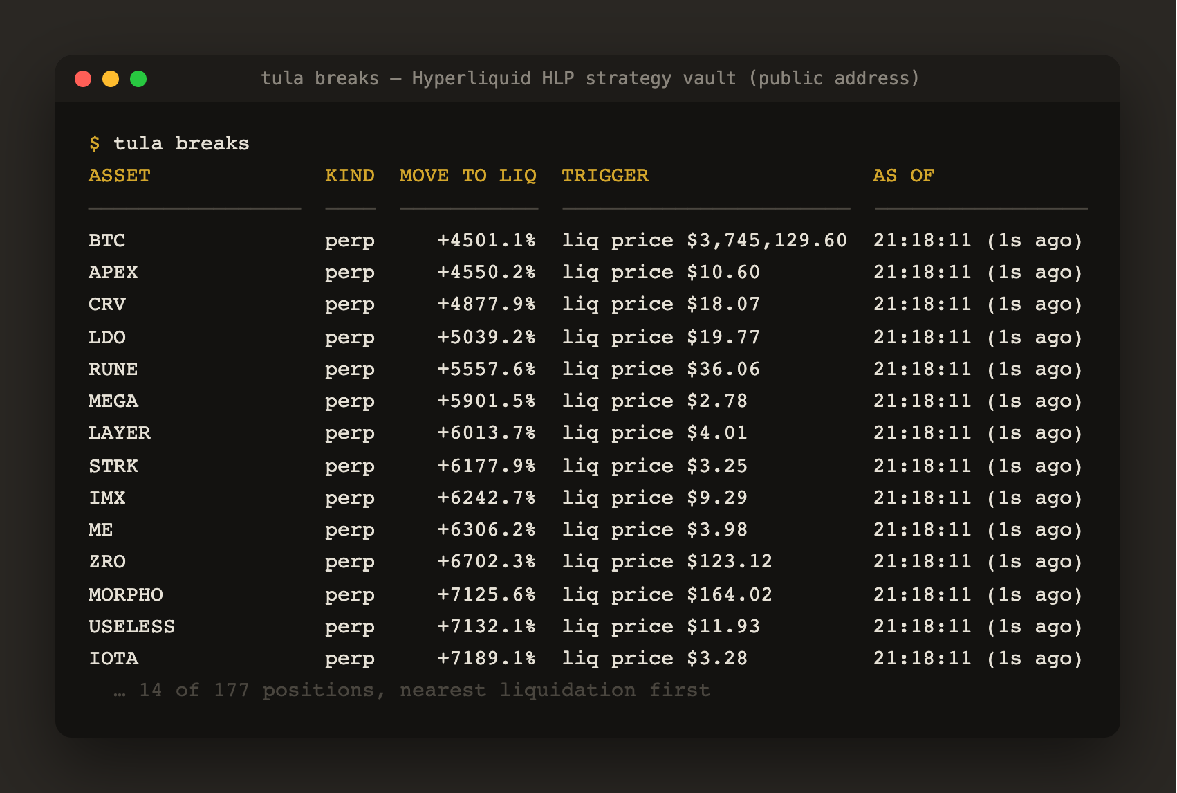 tula breaks ranking every position in a public Hyperliquid vault by distance to liquidation